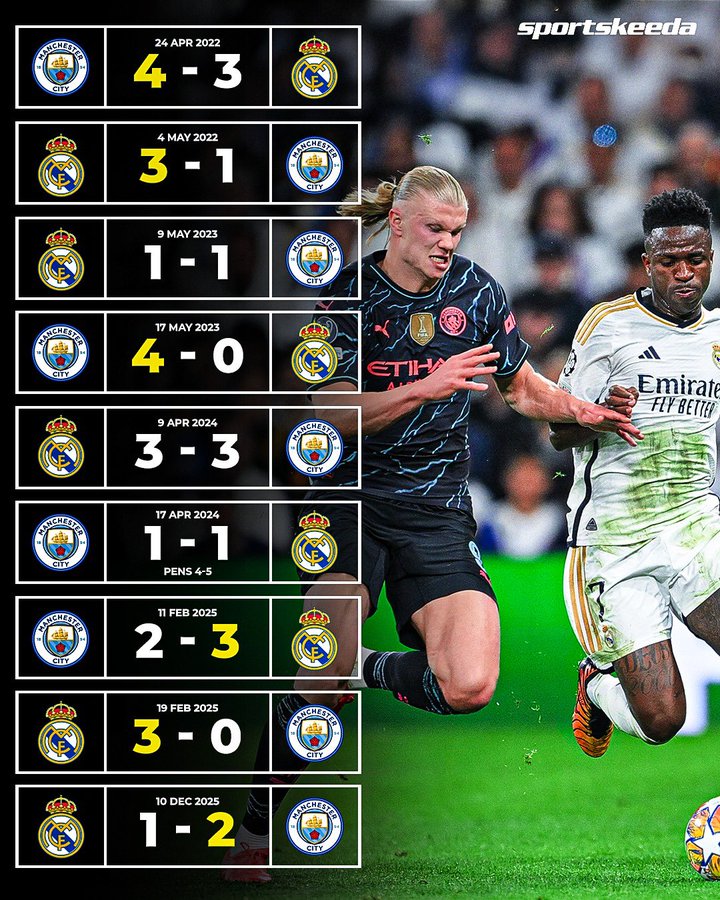 真的看腻了！皇马曼城将迎来欧冠赛场、5年内的第11次大战