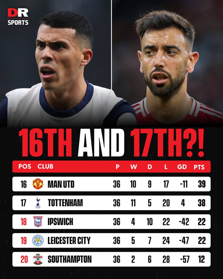 曼联16热刺17,话说临近降级区的球队竟然还能会师欧联决赛?