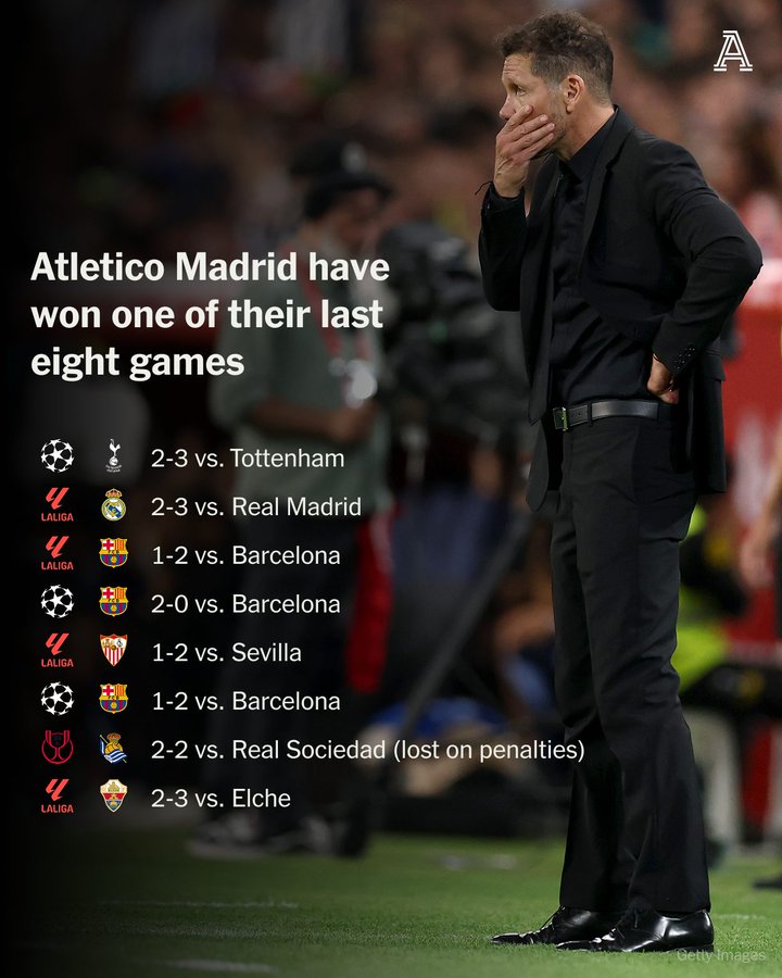 TA：近8场1胜1平6负的马竞，如此表现欧冠如何迎战阿森纳？