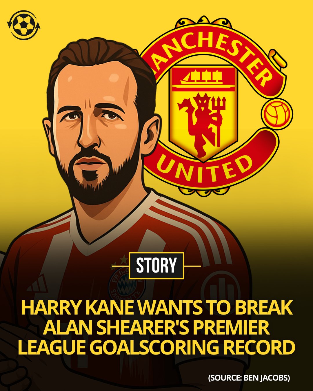 Ben Jacobs：凯恩或将在明后年加盟曼联而冲击英超纪录