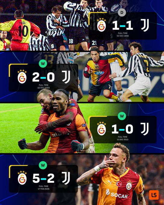 4战尤文3胜1平，加拉塔萨雷保持了欧冠对阵斑马军团的不败纪录