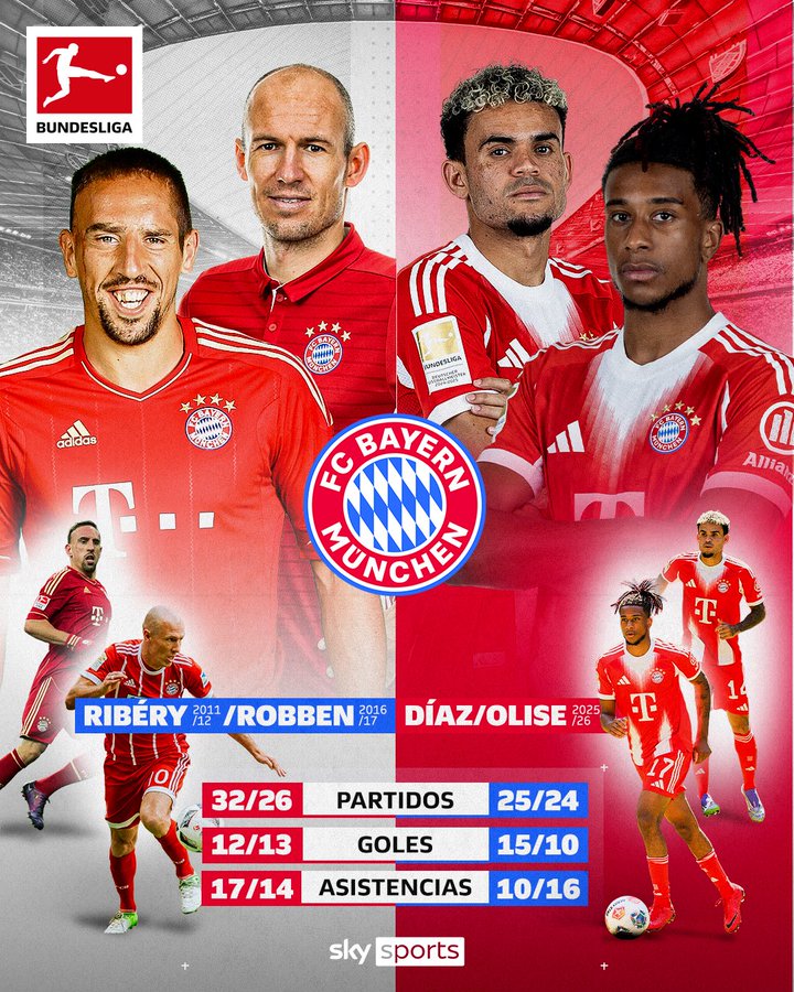 天体对比罗贝里&迪亚斯、奥丽塞：首赛季数据，新组合已超罗贝里