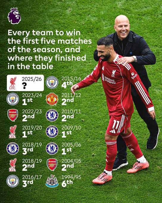 拿到英超开局5连胜的利物浦，最终会捧起本赛季英超冠军奖杯吗？