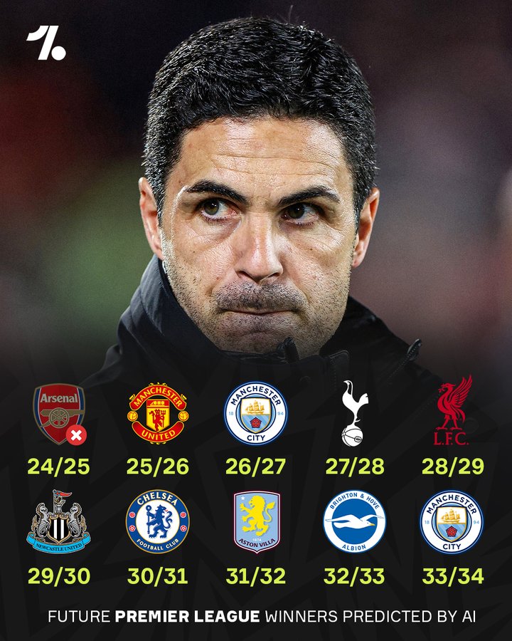 看来都要错！AI预测英超冠军：本赛季阿森纳，下赛季曼联