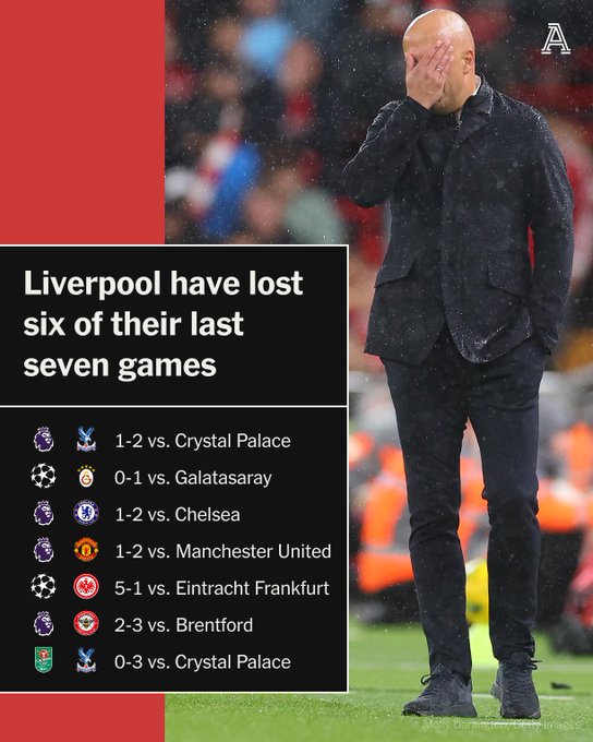 利物浦0-3水晶宫：喜提国内赛事5连败，利物浦输球上瘾了？