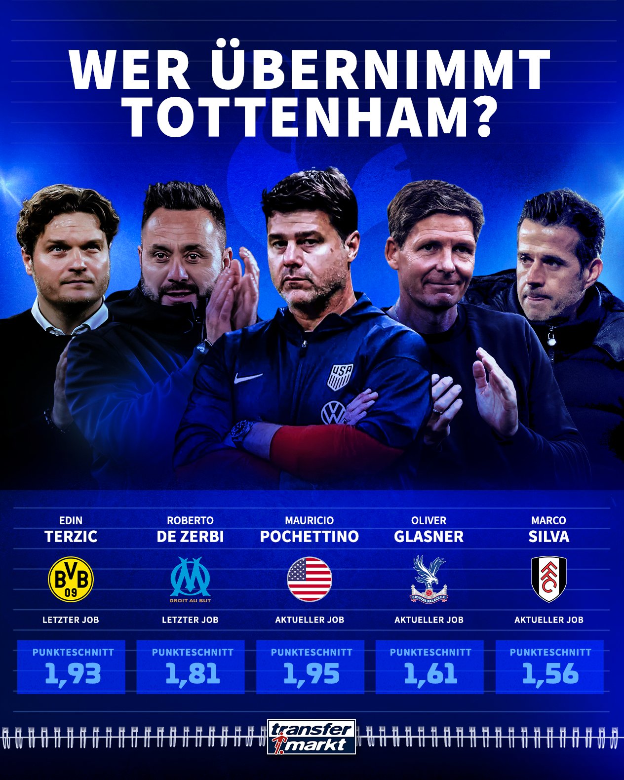 热刺主帅候选人:波切蒂诺,德泽尔比和格拉斯纳等人纷纷在列