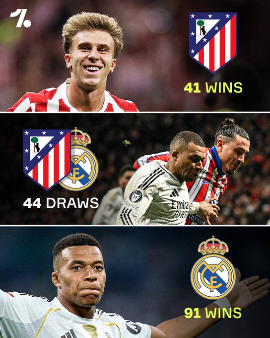 马德里德比联赛交锋记录：皇马胜率超50%，不败率76.7%