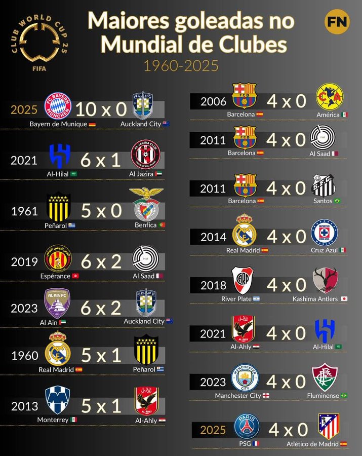 世俱杯大比分统计：奥克兰城两次上榜全部充当了“惨案”的背景板