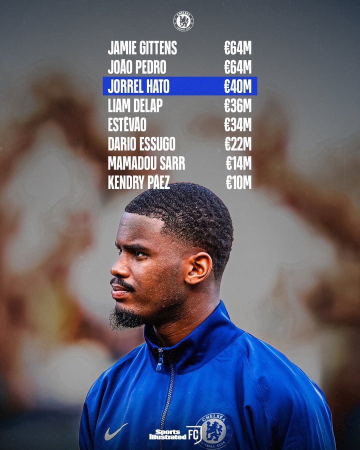 中前场储备量近25人的切尔西,如此阵容厚度简直令人难以置信