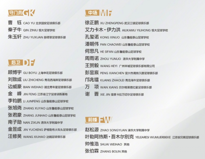 为全力备战U17亚洲杯，中国U-17男子组织本年度第二期集训