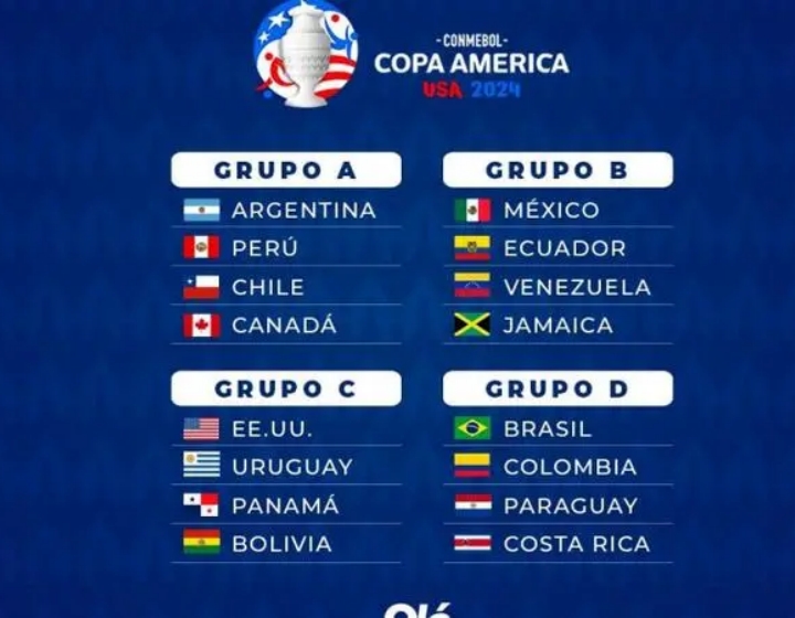 2024美洲杯冠军预测：梅西率领阿根廷战胜巴西蝉联冠军