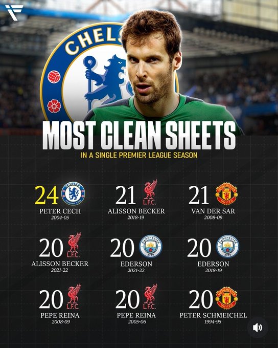 英超单赛季门将零封纪录:切赫在04/05赛季曾达成24次零封