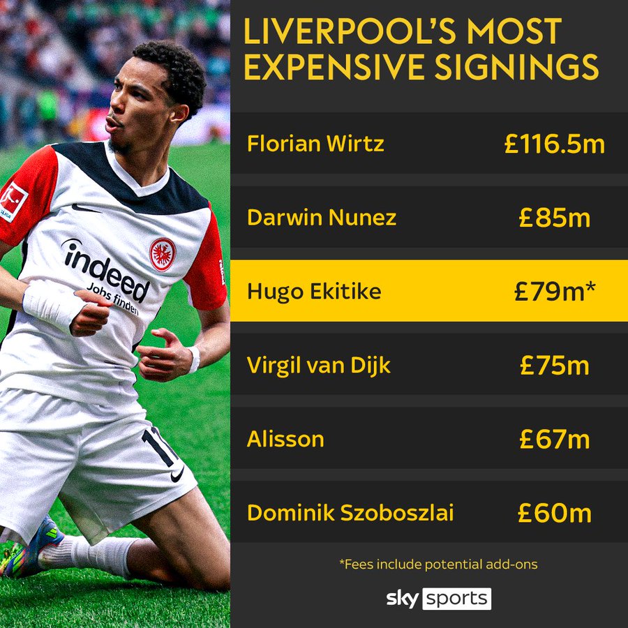 利物浦队史引援纪录：维尔茨高居第一，埃基蒂克排名第三