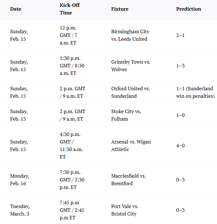 体育画报预测第四轮足总杯:伯明翰2-1利兹,阿森纳4-0维冈