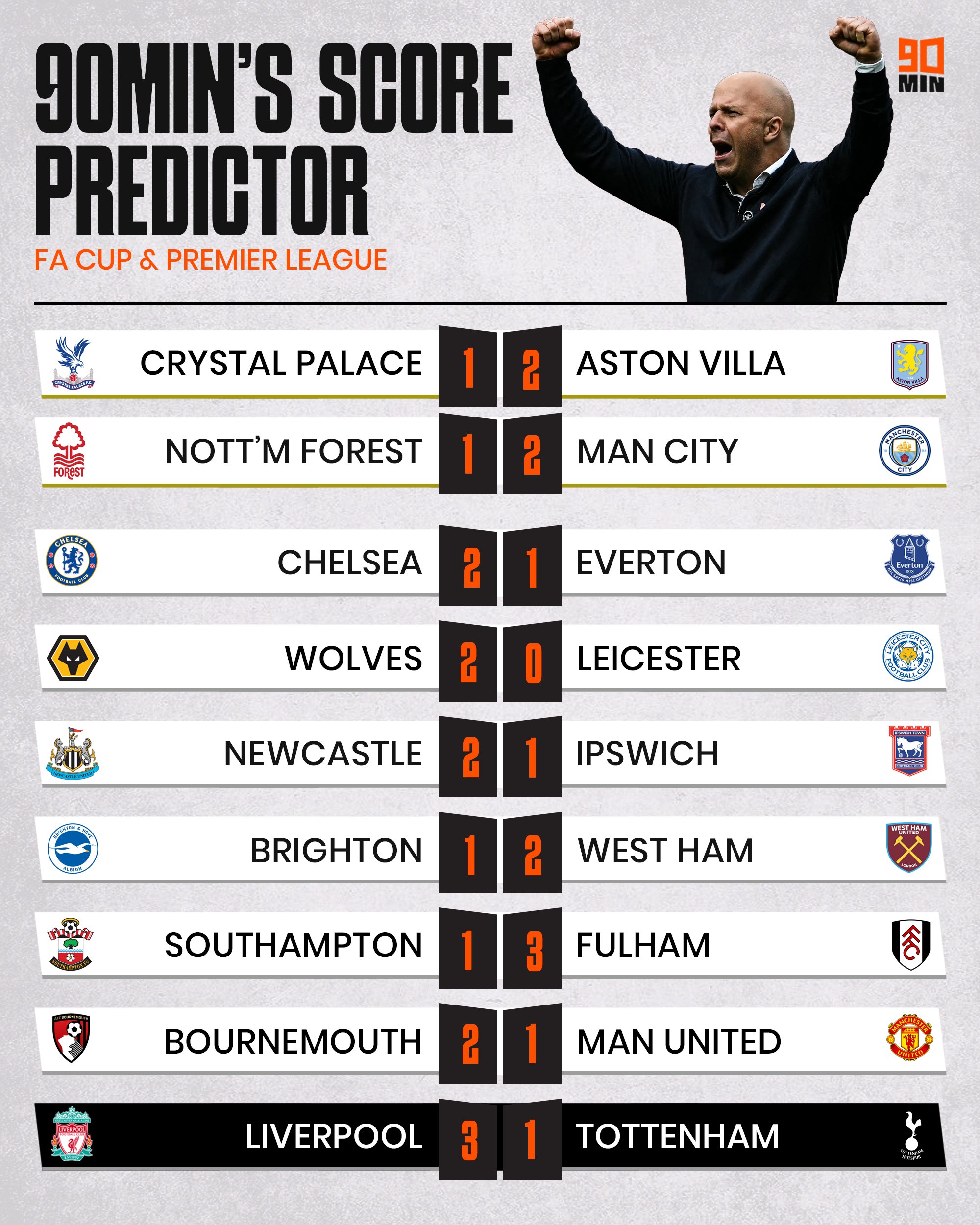 90MIN预测:伯恩茅21曼联,利物浦31热刺,森林12曼城