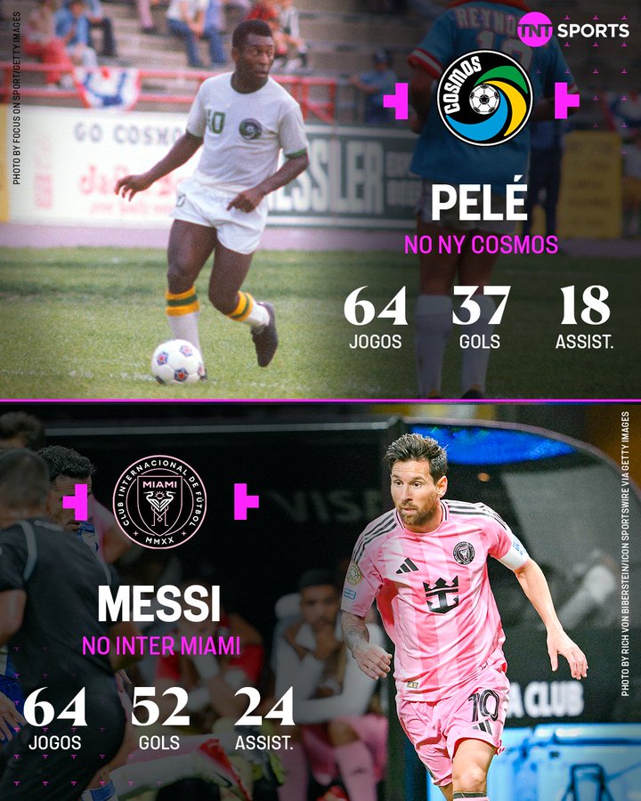 降维打击！贝利在美职联64场37球18助，梅西64场造76球