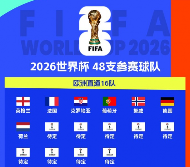 世界杯已定34席：德国、荷兰晋级2026世界杯正赛
