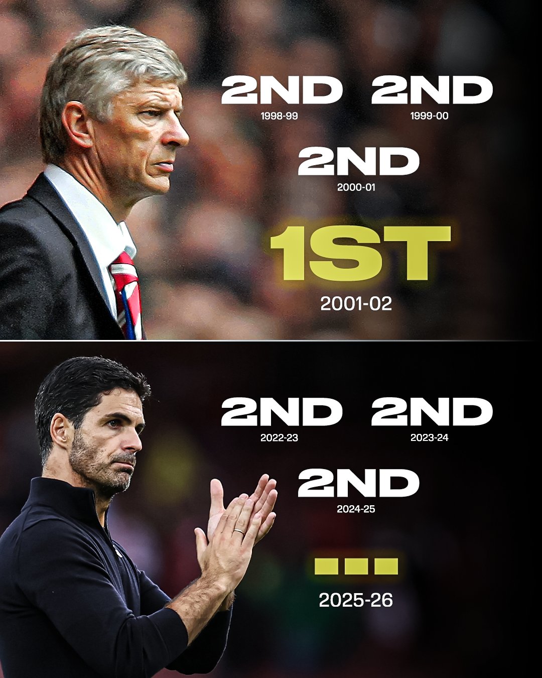 阿森纳上次三连亚后联赛夺冠，而已经三连亚的阿森纳明年是不是？