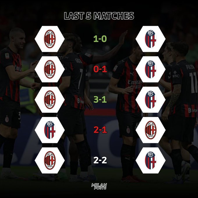 博洛尼亚VS米兰:从过往交锋来看,米兰即便赢预计也就险胜1球