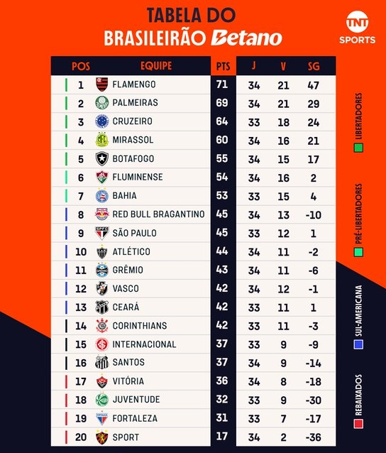 SportsMole预测：尤文0-1克鲁，科林蒂安1-1圣保