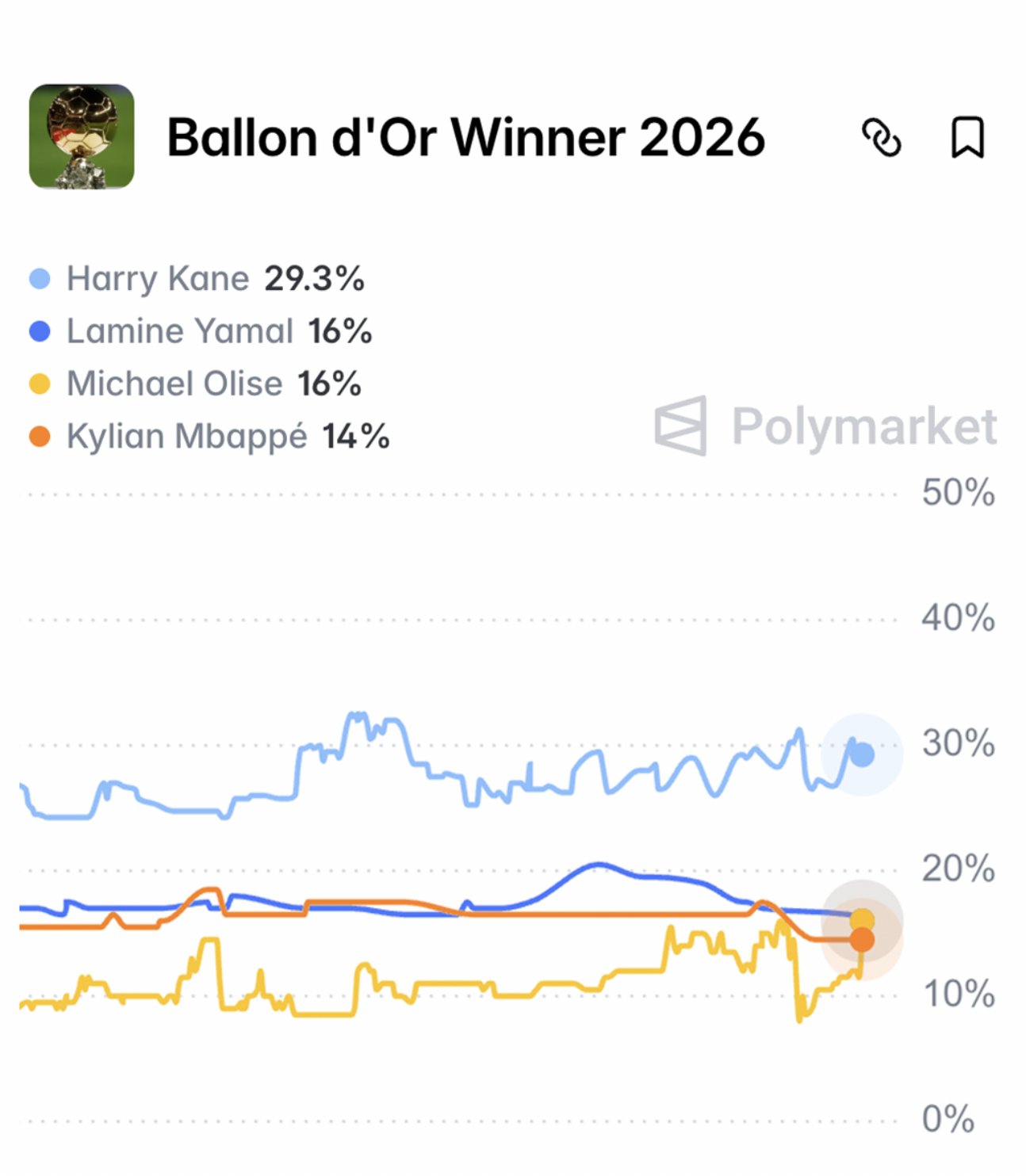 会是你吗，Harry：26年度金球奖获奖预测，凯恩遥遥领先