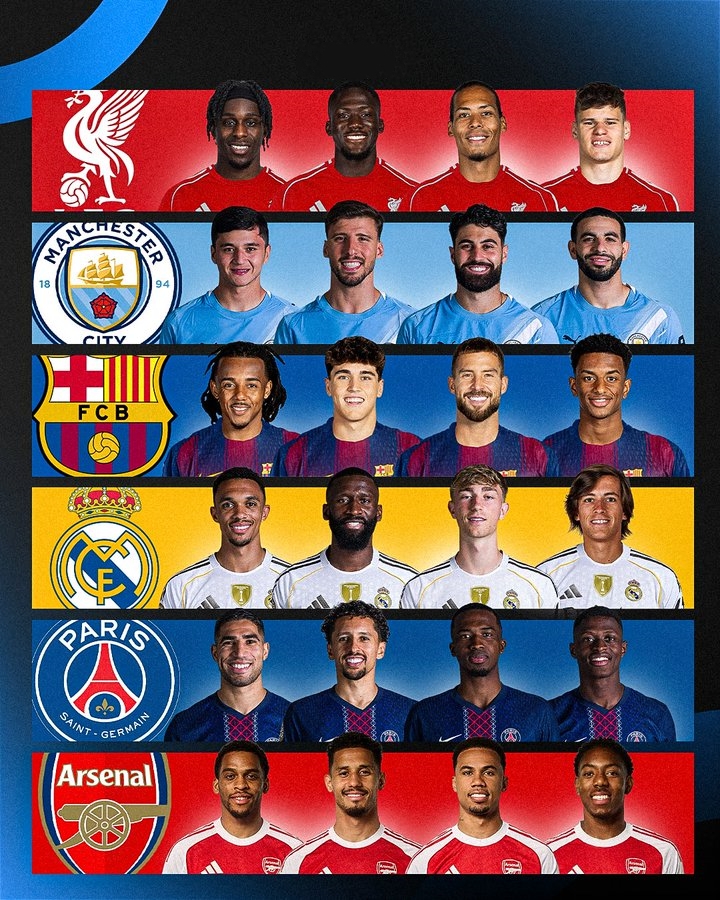 6大豪门后防对比：巴黎阿森纳最稳，利物浦曼城皇马最值得期待