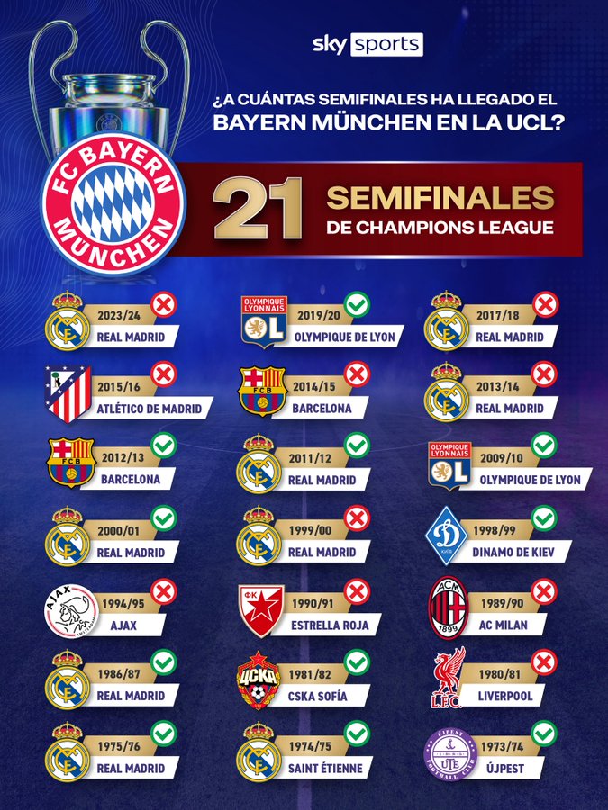 天体统计：拜仁此前21次欧冠半决赛，曾两度相遇法甲球队并全胜