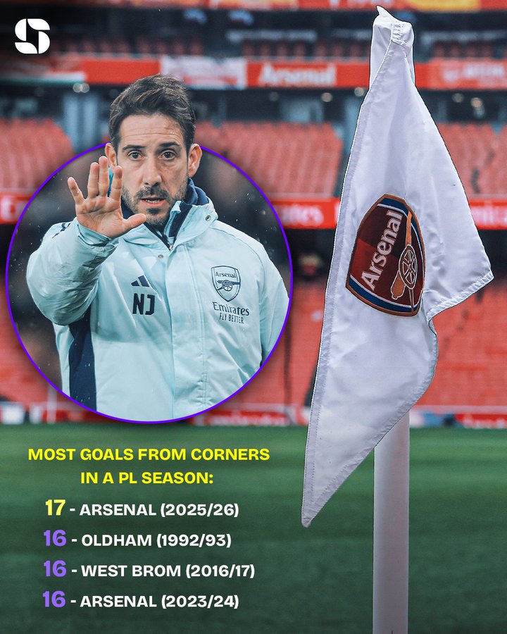 单赛季打进17粒角球进球的阿森纳，已超越曾经的自己创造新纪录