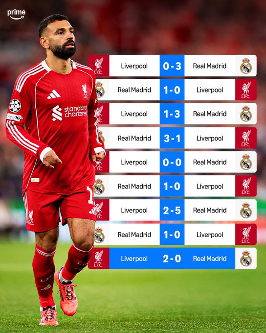 皇马近9次对阵利物浦7胜1平1负，利物浦主场能拦住欧冠之王吗