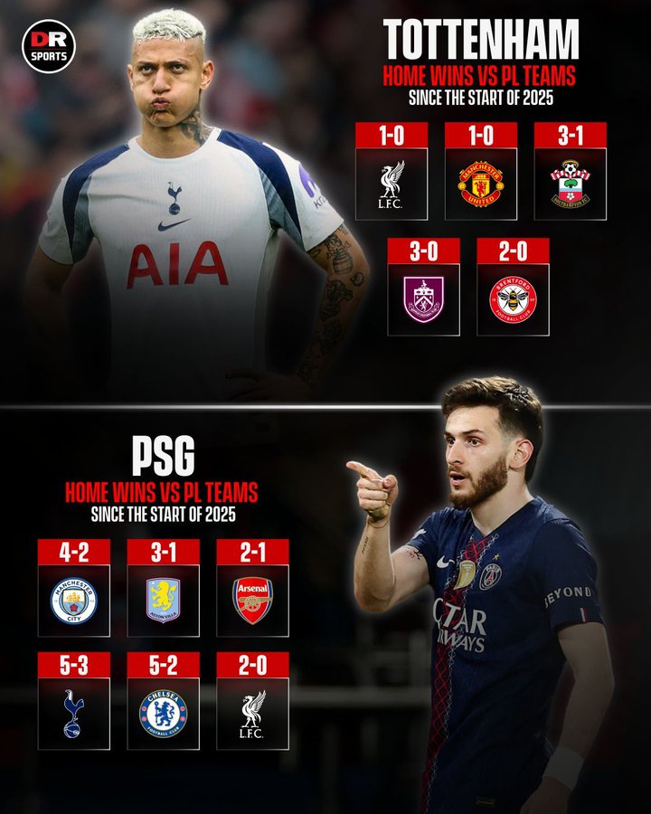 从去年至今，热刺不过只在主场赢了5场英超球队，比巴黎还少1场