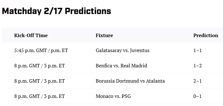 体育画报预测欧冠：本菲卡1-2皇马，加拉塔萨雷1-1尤文