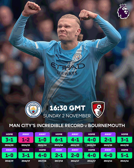 近16次交锋15胜1负，曼城本轮能否轻松取胜伯恩茅斯？