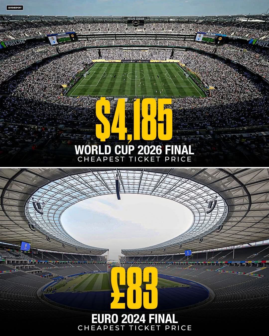 相差38倍，美加墨世界杯的决赛门票真就比欧洲杯值钱这么多？