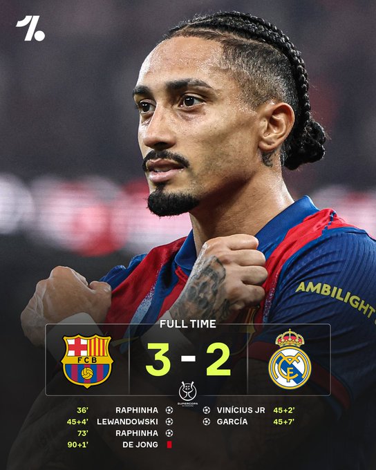 巴萨3-2皇马：拉菲尼亚梅开二度，巴萨成功蝉联西超杯冠军