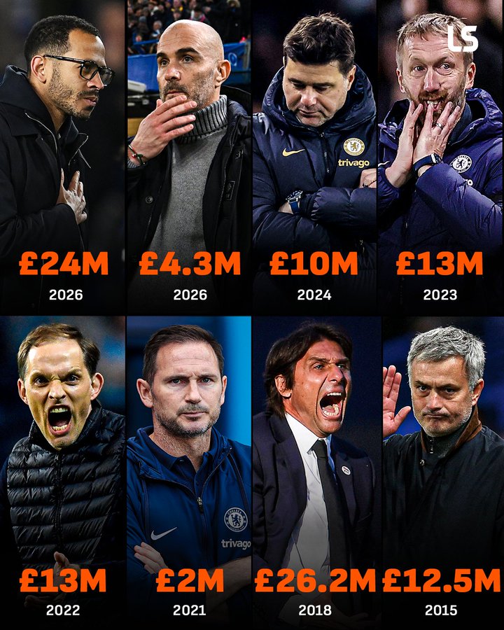 切尔西近8位主帅解雇金超1亿，孔蒂2620万&穆帅1250万