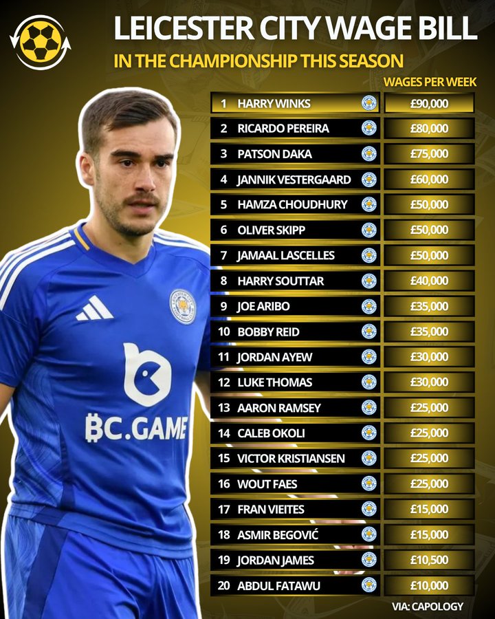 周薪总开支达77万英镑，这样的莱斯特还能从英冠降至英甲？