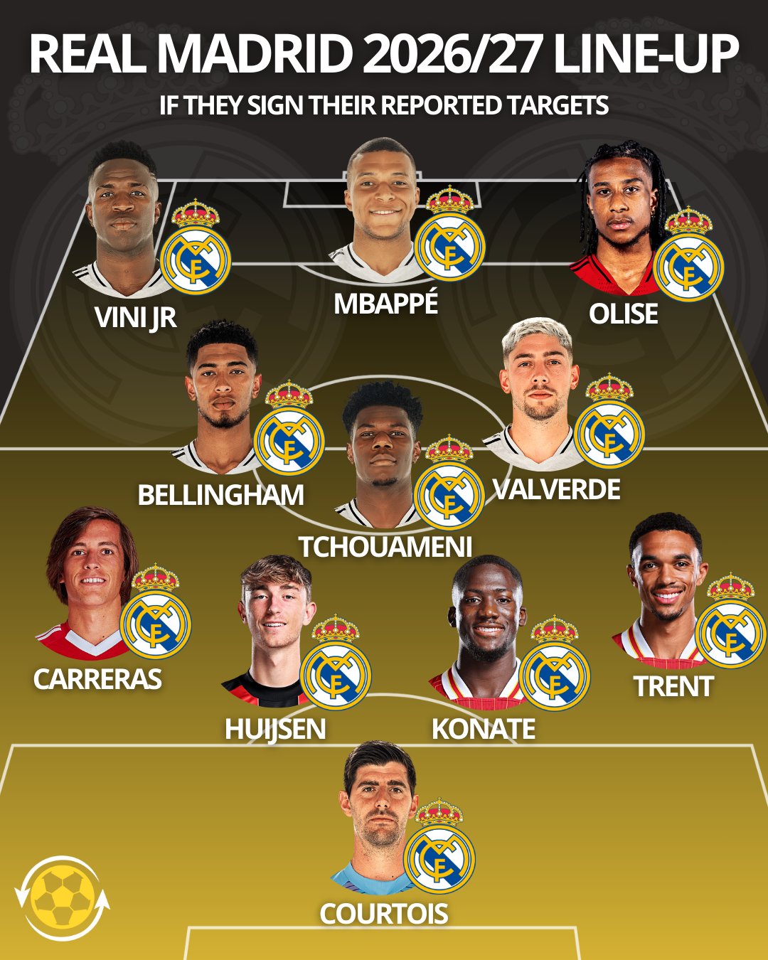 皇马26/27赛季阵容预测：或将有奥丽塞和科纳特的双双加盟