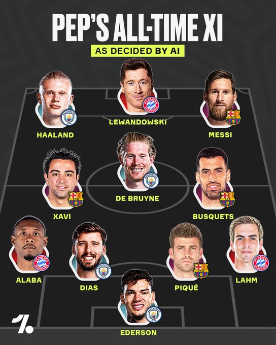 AI评瓜帅执教最佳阵容：莱万梅西领衔，但没有诺伊尔&伊涅斯塔