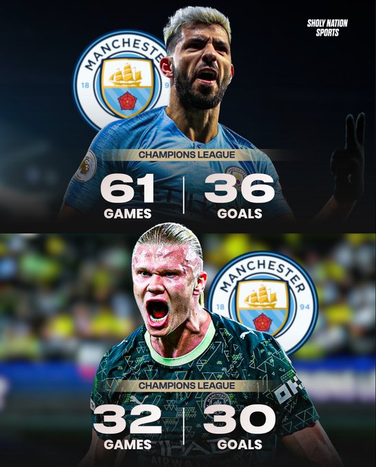 进球机器！哈兰德曼城生涯32场欧冠30球，距阿奎罗仅差6球