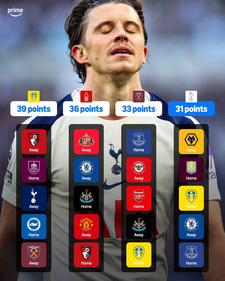 利兹&森林&铁锤&热刺，剩余5轮赛程对比--好像，热刺有点难