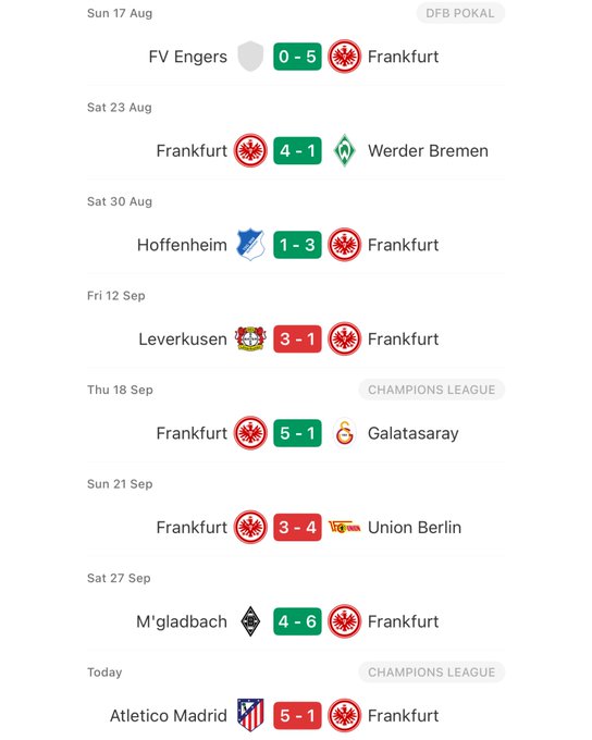 8场比赛进28球而总进球数达到47粒，话说这法兰克福的确猛！