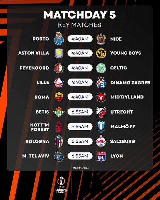 SportsMole预测欧联：波尔图3-1尼斯，罗马2-1胜