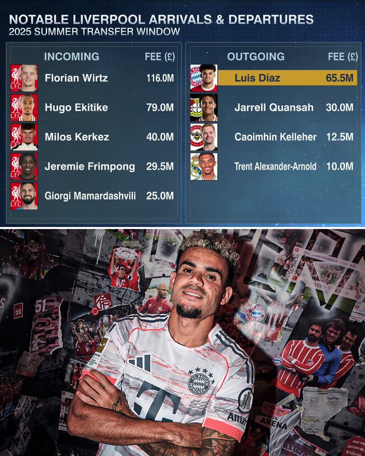 利物浦繁忙的25年夏窗转会：几乎重大往来都是和德甲球队