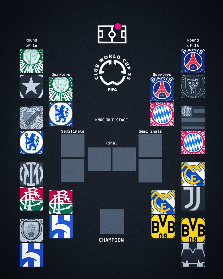 世俱杯8强对阵:上下半区,难不成真是菜鸡互啄&死亡半区?
