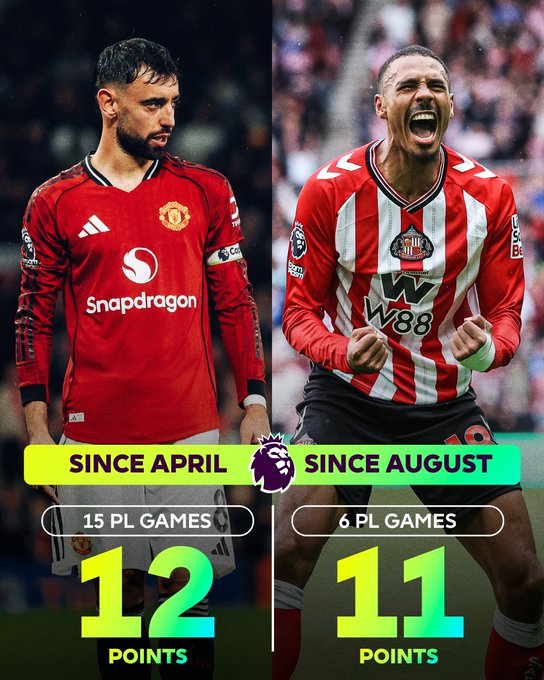 曼联15场英超仅得12分，但升班马桑德兰6场英超已取得11分