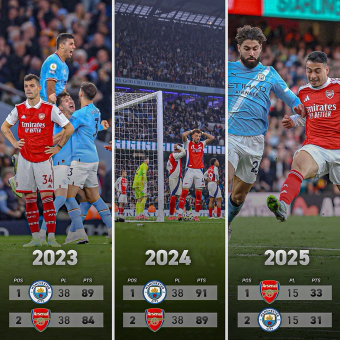 4年3次相遇英超争冠大战，阿森纳到底能否跨过曼城这座大山？