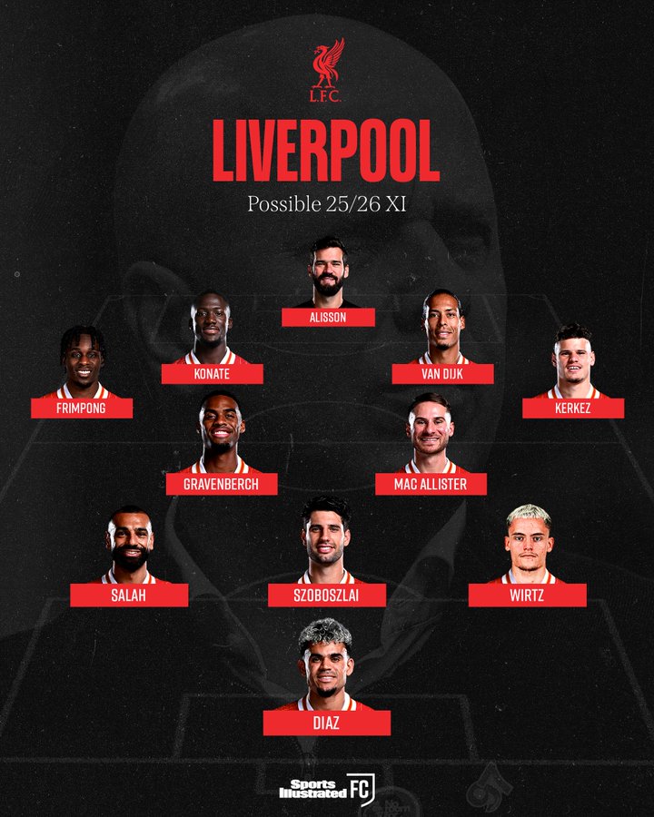 维尔茨到位后，利物浦可否具备剑指6冠王的实力？