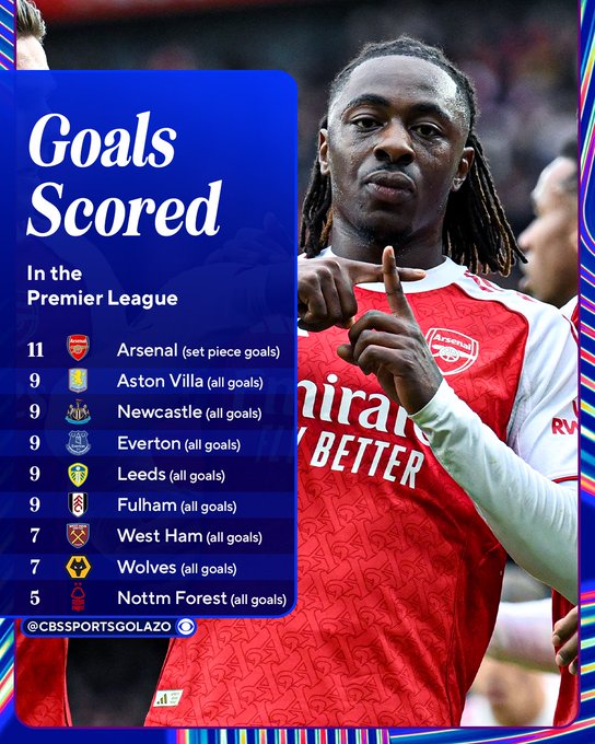 定位球之王阿森纳，本赛季到底通过定位球获利多少？