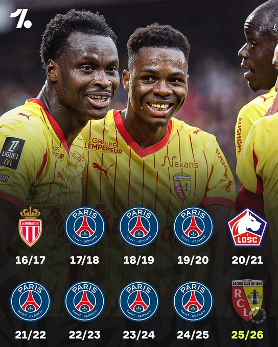 力压巴黎暂居法甲第一，朗斯本赛季会创造夺冠的黑马神话吗？