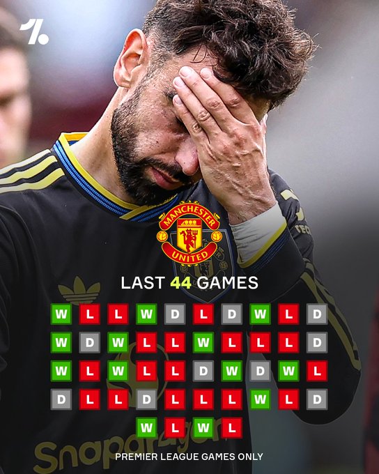 从上赛季至今,曼联44场英超比赛中都未曾取得过哪怕一次两连胜